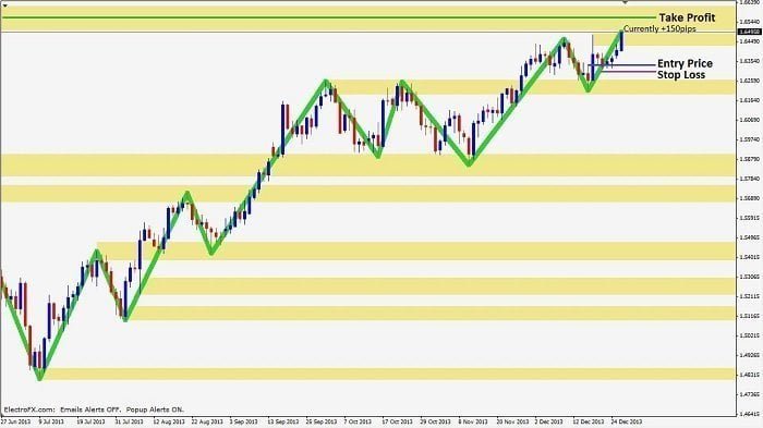 Three point turn trade step 5 - trade in progress