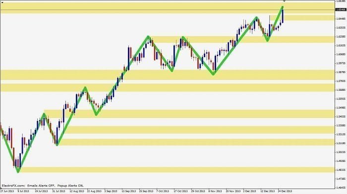 Three point turn trade step 6 - trade outcome and analysis