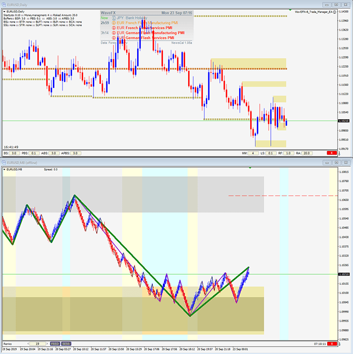 WaveFX indicator settings and configuration panel