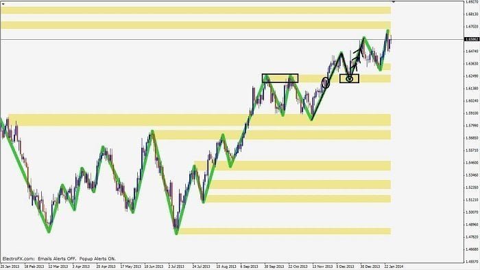 Completed price action confluence trade example on forex chart