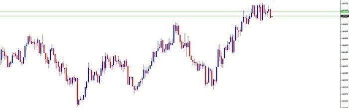 Tick chart showing individual forex trade transactions