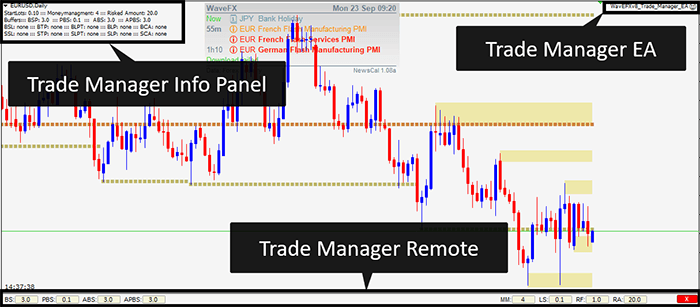 Trade Manager EA interface on MetaTrader platform